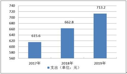 中國高等教育家庭消費(fèi)情況如何?2020高等教育行業(yè)全景調(diào)研及未來發(fā)展趨勢分析