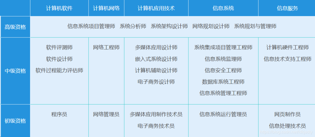 IT程序員、軟件工程師值得考的證書原來有這么多！探索計(jì)算機(jī)網(wǎng)絡(luò)系統(tǒng)工程服務(wù)領(lǐng)域的認(rèn)證之路