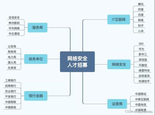 轉(zhuǎn)行it 網(wǎng)絡(luò)工程師vs網(wǎng)絡(luò)安全工程師,哪個(gè)能帶你走上人生巔峰